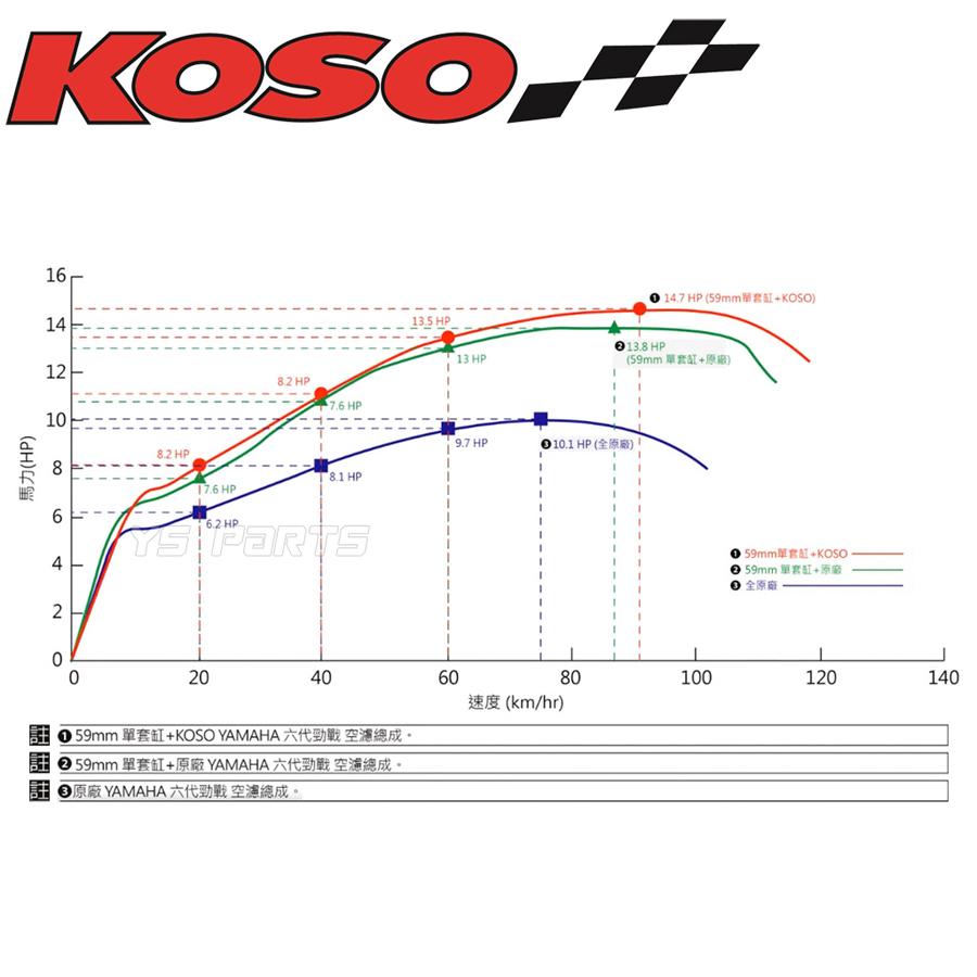 正規品 KOSO BIGエアクリーナーBOX ノーマルスロットル用 シグナスグリ