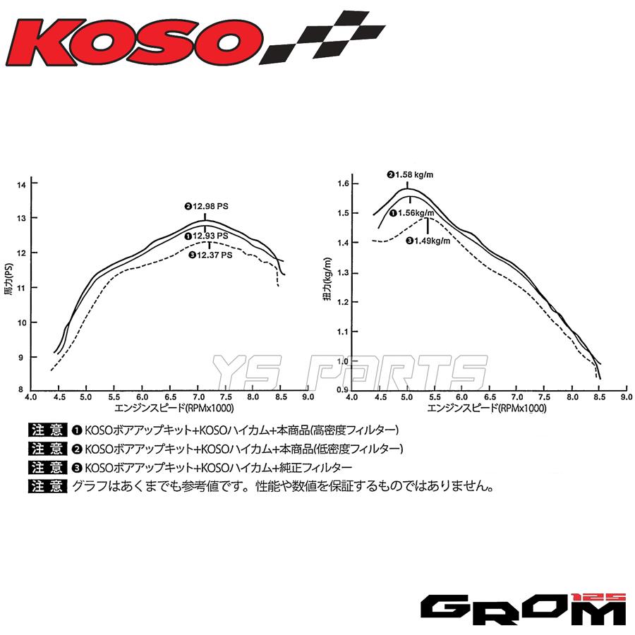 高効率 KOSOレーシングエアフィルター エアーフィルター グロム GROM