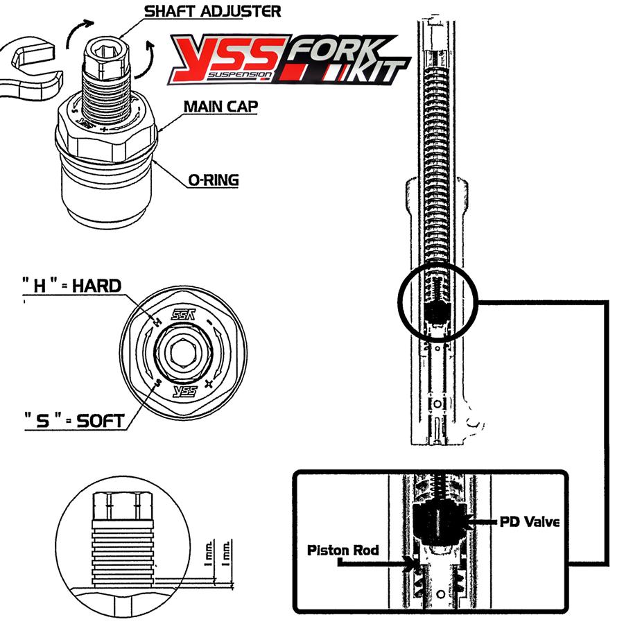 ほぼ新品 GSX-R125 GSX-S125 YSS フォークアップグレード GSX-S125 YSSフロントフォークアップグレードキット オイル交換