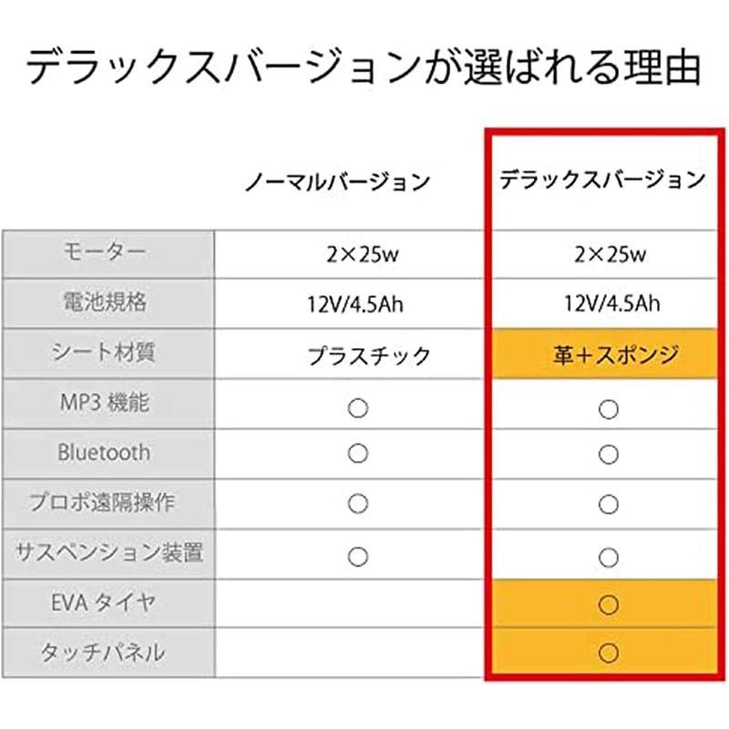 7Life 電動乗用カー 乗れる おもちゃ ランボルギーニ Lamborghini 電動乗用ラジコンカー 乗用玩具 電動カー 車のおもちゃ 電動乗用カー 乗れる おもちゃ ランボルギーニ Lamborghini 電動乗用ラジコンカー 乗用玩具 電動カー 車のおもちゃ 　