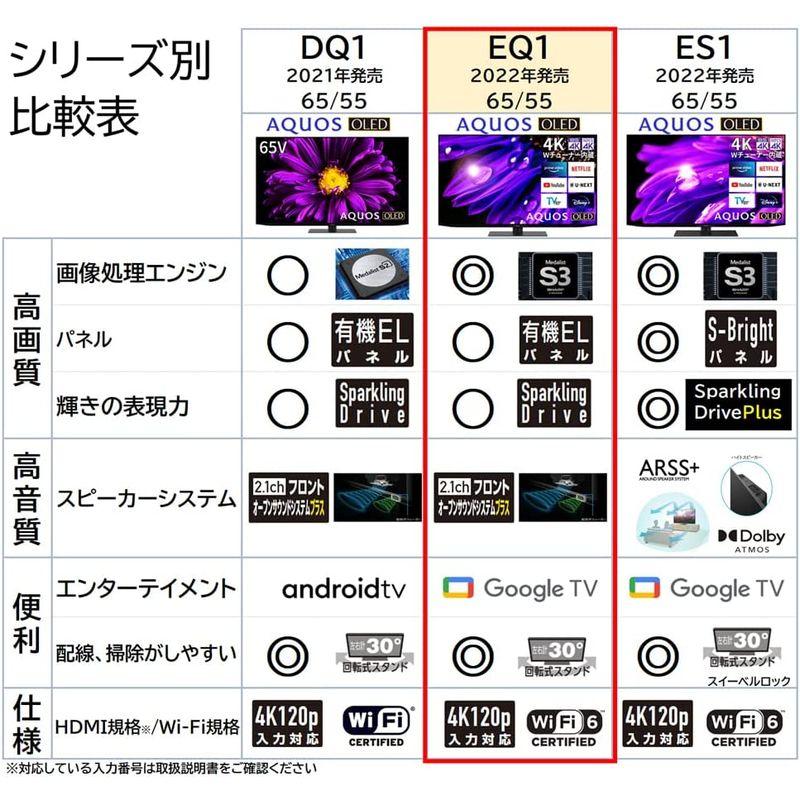 【即購入⭕️】 シャープ 55V型 有機EL テレビ AQUOS OLED 4T-C55EQ1 4K チューナー内蔵 Google TV (2022年モデル 【PE2289424061】(83554円)