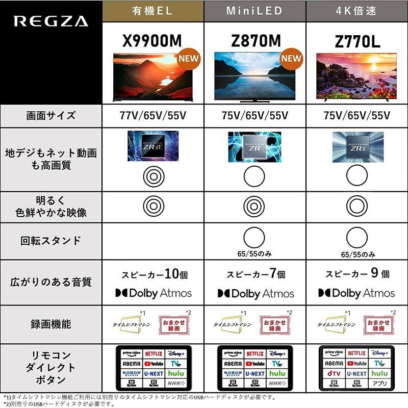 【新入荷】 REGZA 55インチ 4K 液晶 MiniLED 55Z870M スマートテレビ Dolby Atmos対応 2023年モデル 【OC3669559609】(133923円)