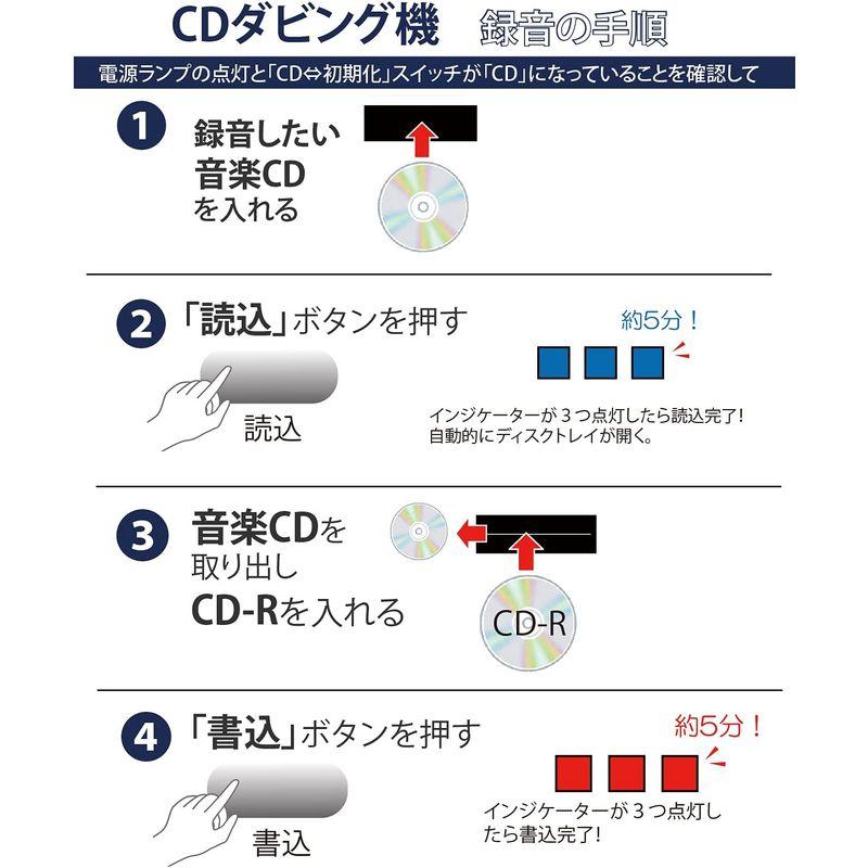SaiEL CDダビング機 高速録音 パソコン不要 曲情報そのまま 簡単録音 CDダビング機 高速録音 パソコン不要 曲情報そのまま 簡単録音 　 　　　　　　　