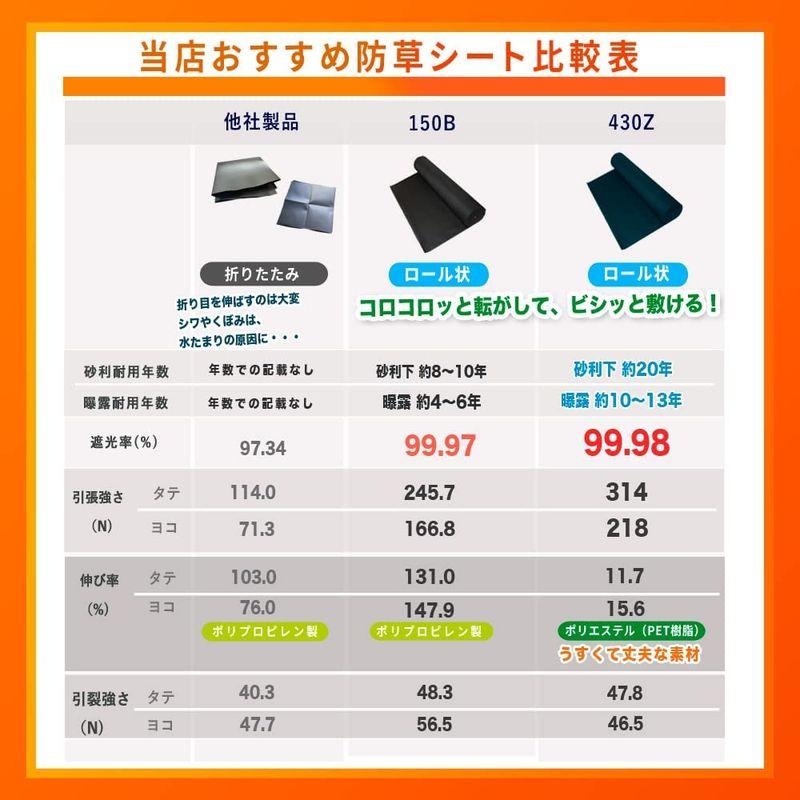 NITTO SEKKO 防草シート 除草シート 雑草対策 (2m×50m， 150B) SEKKO 防草シート 除草シート 雑草対策 2m×50m， 150B 　