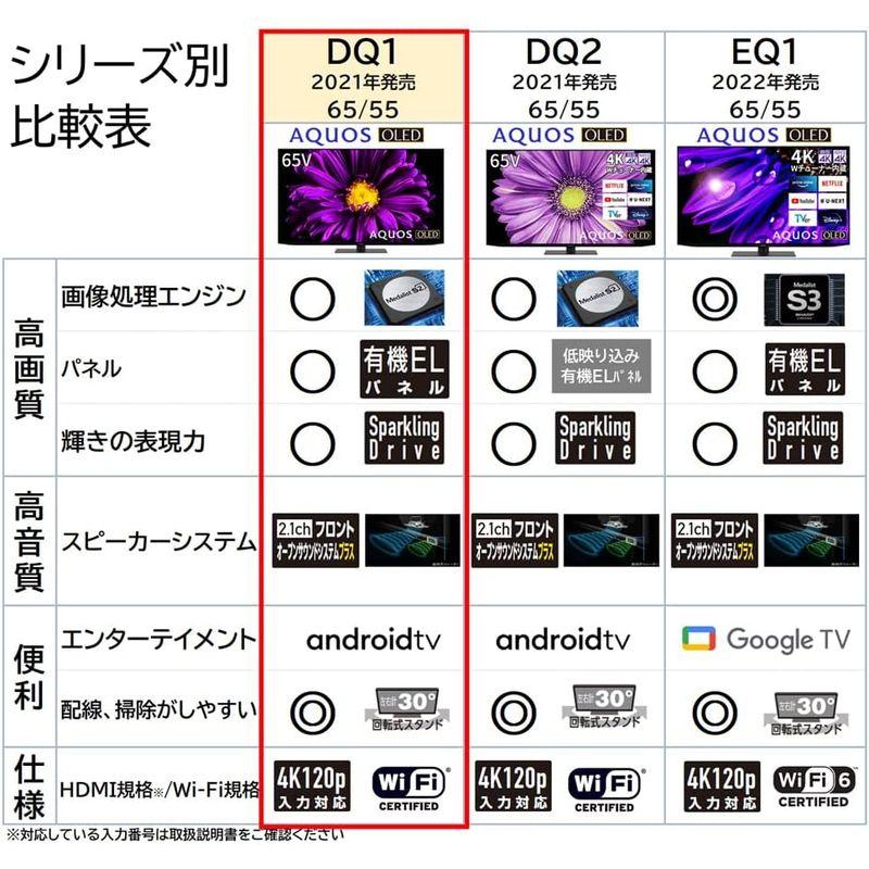 【超激レア】 シャープ 65V型 有機EL テレビ AQUOS OLED 4T-C65DQ1 4K チューナー内蔵 Android TV (2021年モデ 【3490831729】(127401円)