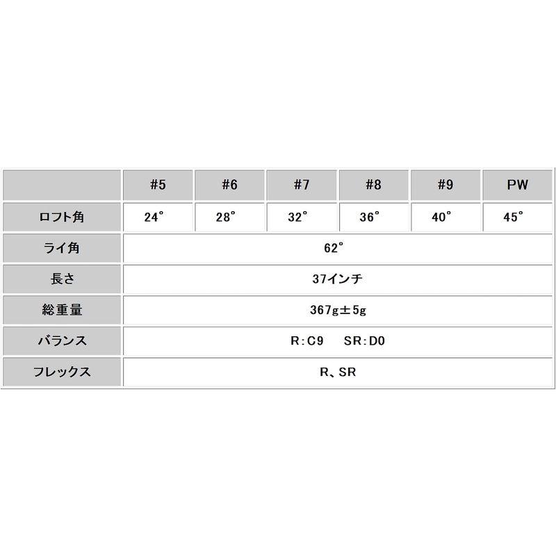 お買い得！ MUTSUMI HONMA ムツミ ホンマ 本間睦 MH-777 ワンレングスアイアン ブラックIP 6本組 (#5-9.PW) オリジナル 【W7115046943】(25967円)