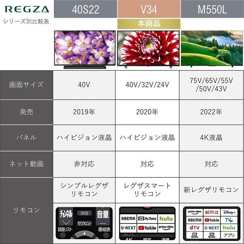 REGZA 40V型 液晶テレビ レグザ 40V34 フルハイビジョン 外付けHDD 裏番組録画 ネット動画対応（2020年モデル） 40V型 液晶テレビ レグザ 40V34 フルハイビジョン 外付けHDD 裏番組録画 ネット動画対応 2020年モデル