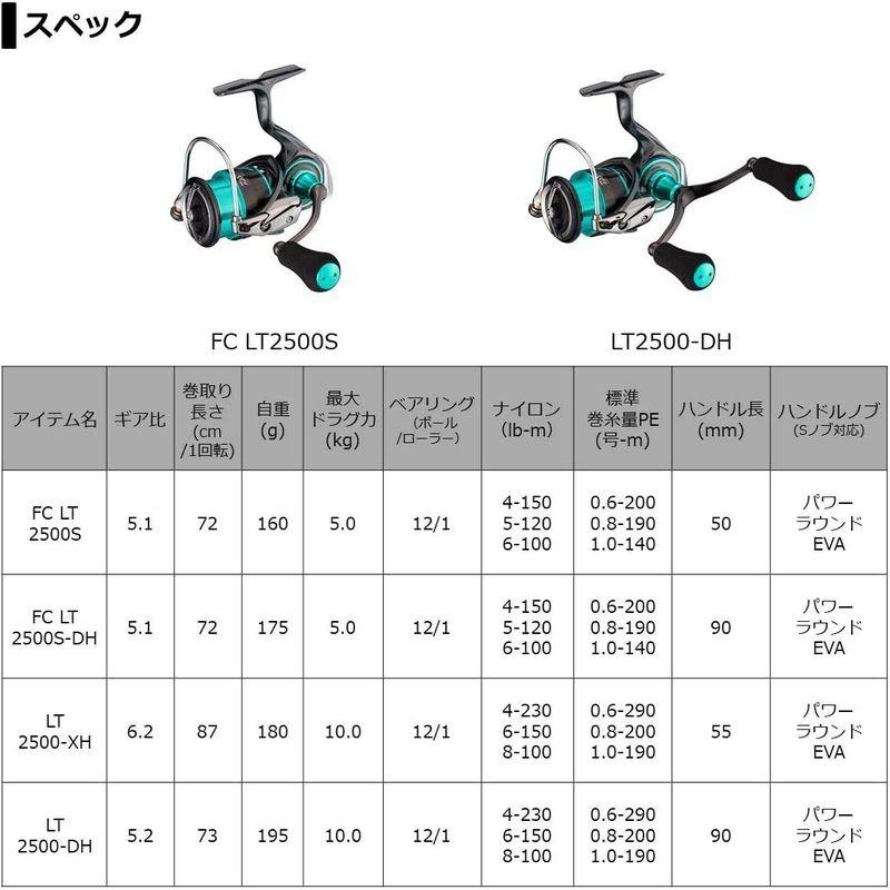 ダイワ 21 エメラルダス エア LT2500-DH エメラルダス エア LT2500 DH