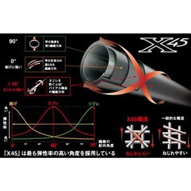 ダイワ(DAIWA) 船竿 アナリスター 瀬戸内タイサビキ 270 釣り竿 船竿 釣り竿 DAIWA アナリスター 瀬戸内タイサビキ