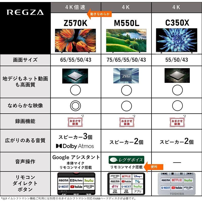 最新 レグザ 55V型 4K 液晶テレビ 55C350X 4Kチューナー内蔵 外付けHDD 裏番組録画 ネット動画対応 (2020年モデル) 【ZYX1259285177】(45960円)