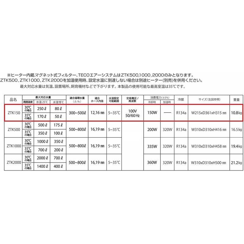 25【新品未使用】 ゼンスイ ZTK-150 【WS1414324492】(51619円)