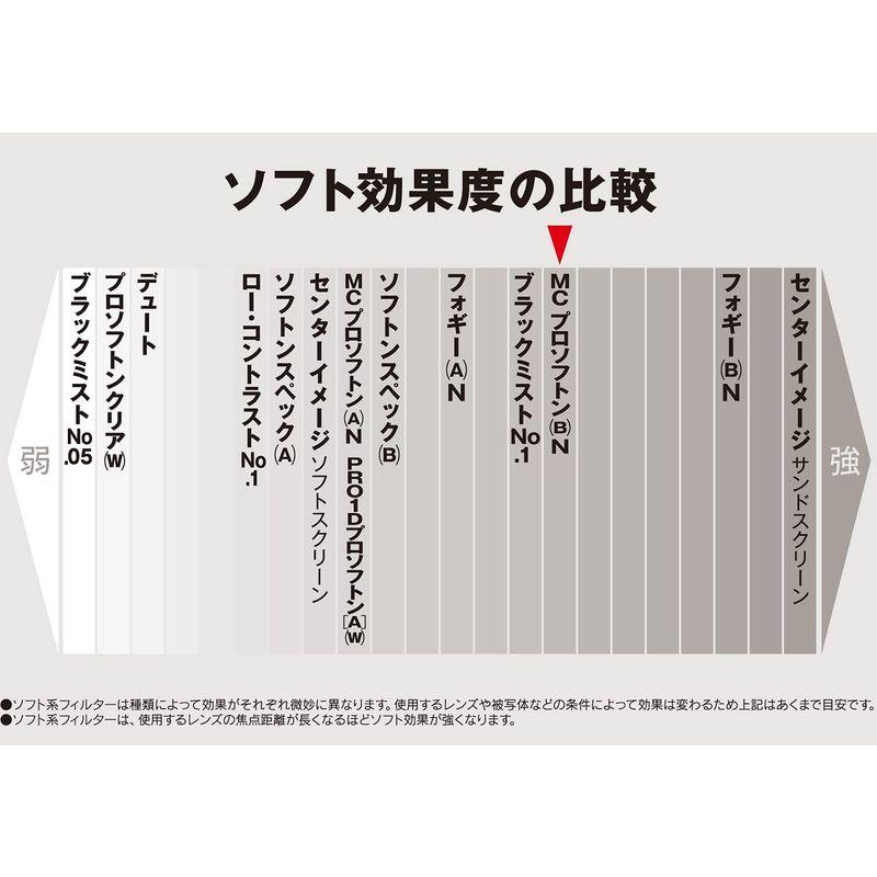最新の激安最新の激安Kenko レンズフィルター MC プロソフトン (B) N 77mm ソフト効果用 197738 レンズフィルター 《新品アクセサリー》 Kenko (ケンコー) スターリーナイト プロソフトン 67mm〔納期未定・予約商品〕