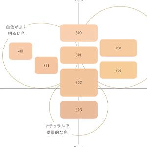 コスメデコルテ AQ ミリオリティ リペアトリートメント セラム ファンデーション 300 オークル 30g｜ys-urban｜02