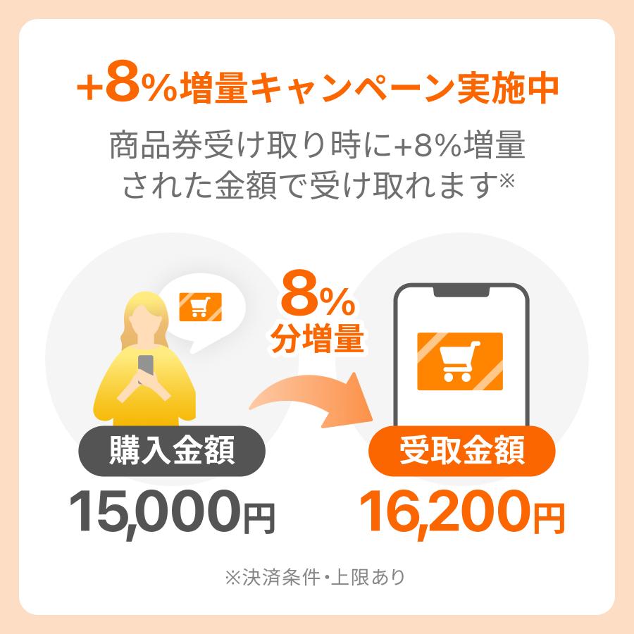 【増量対象】ヤフーショッピング商品券15,000円分（デジタルギフト）【受け取り・利用期限あり】 |  | 01