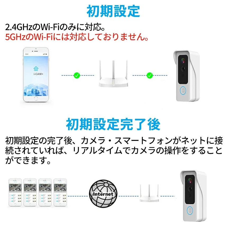 インターホン カメラ付き ドアホン インターフォン ワイヤレス インターホン カメラ付き ドアホン インターフォン ワイヤレス