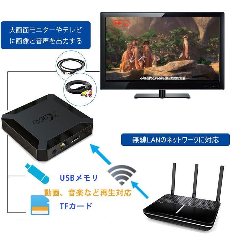 Android TV　TVbox テレビ　チューナー　メディアプレイヤ Android 10 TV BOX メディアプレイヤー アンドロイド10搭載 4K対応