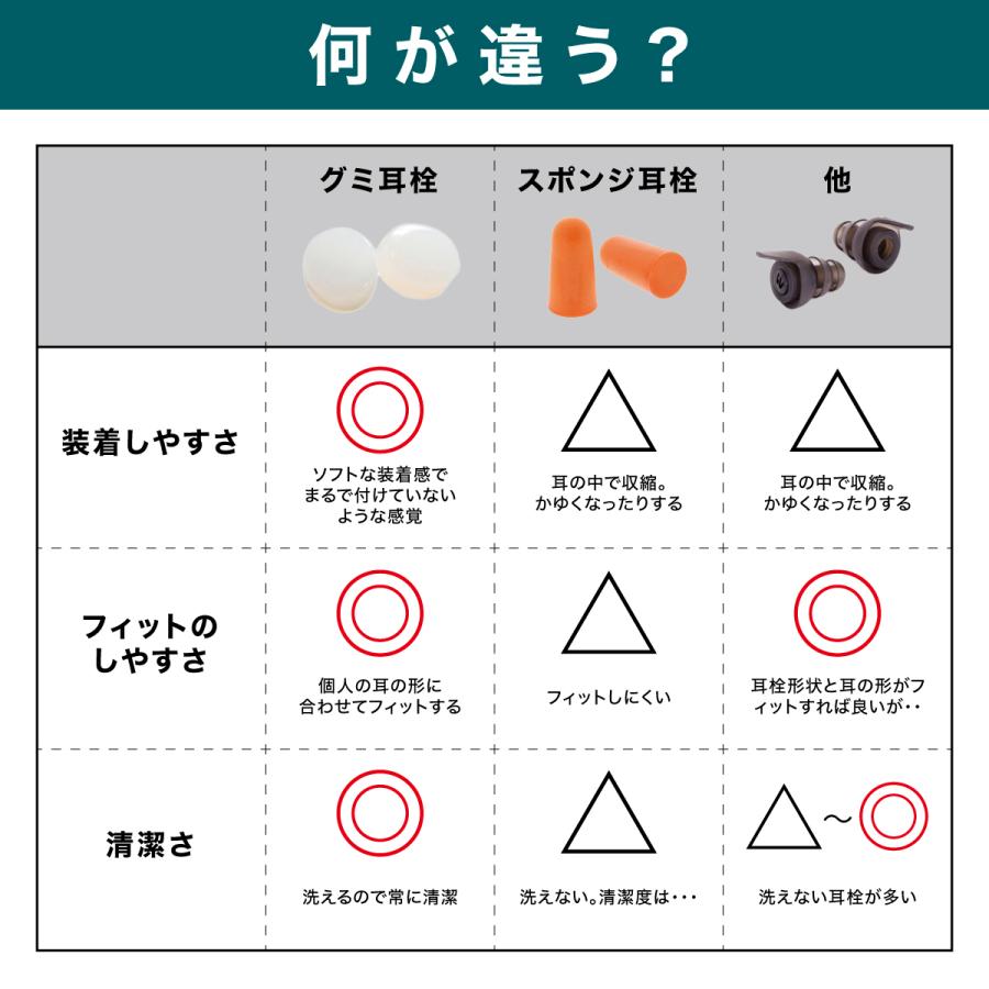 激安通販ショッピング 耳栓 耳せん 2個1組 - 高い遮音性能で雑音を軽減します 安眠や集中力対策に qdtek.vn 激安通販ショッピング 耳栓 耳せん 2個1組 - 高い遮音性能で雑音を軽減します 安眠や集中力対策に qdtek.vn