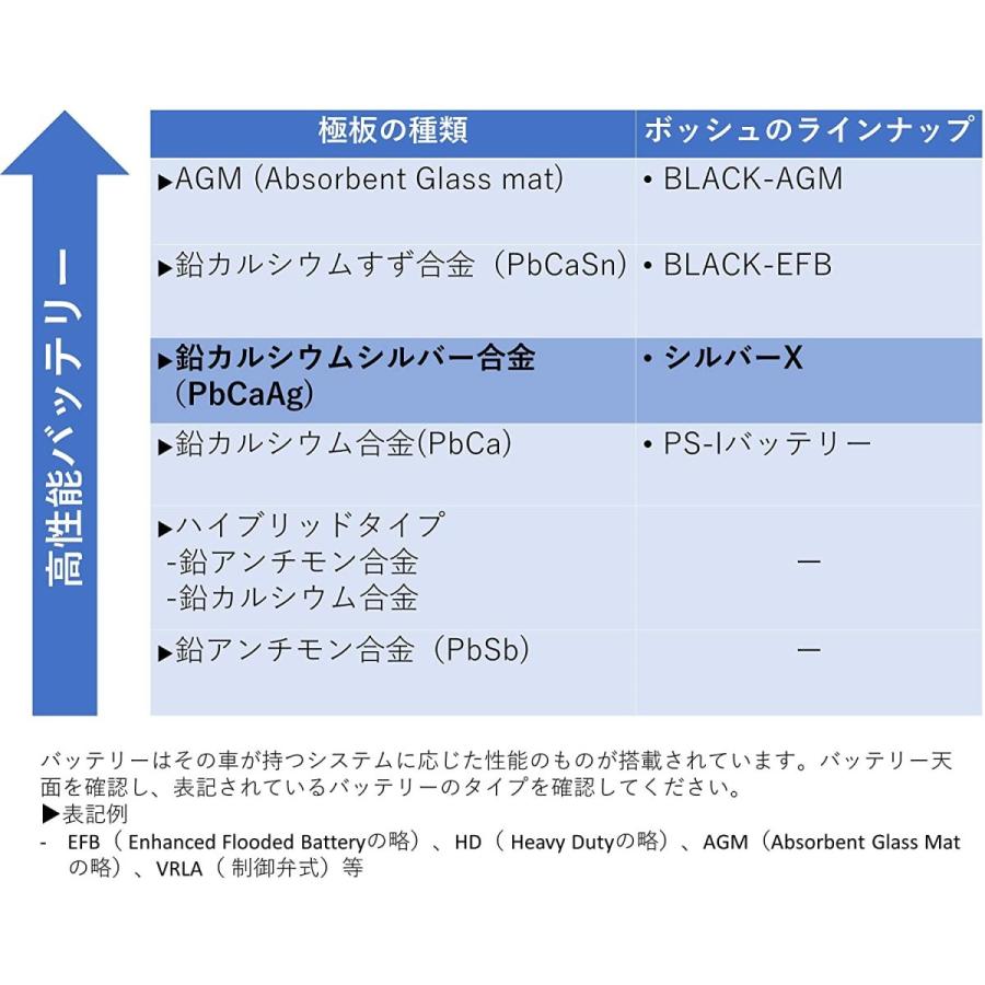 最新情報 Bosch ボッシュ 輸入車バッテリー Silver X Slx 6c 国内配送 Www Ladislexia Net