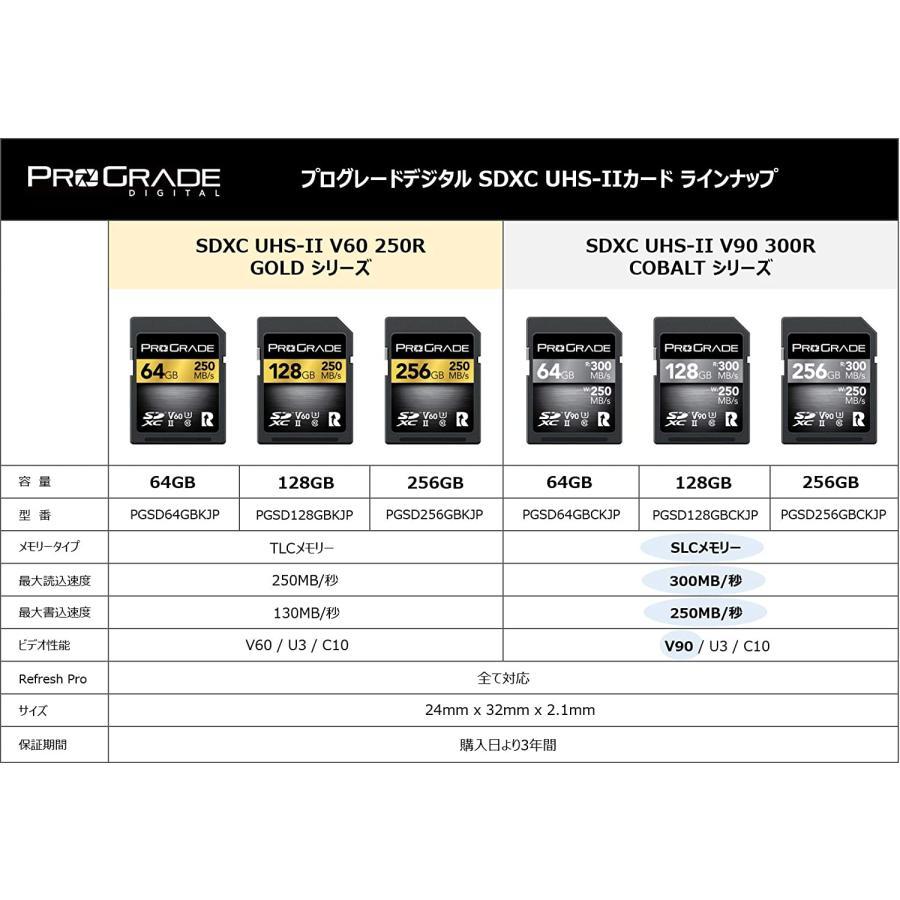 ProGrade Digital (プログレードデジタル) 【SDXC UHS-II V60】 GOLD 250R メモリーカード (256GB)の画像