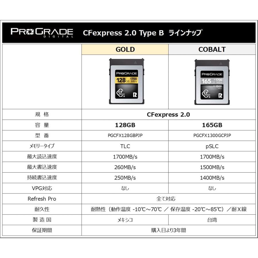 プログレードデジタル CFexpress 2.0 Type B GOLD 128GB ProGrade