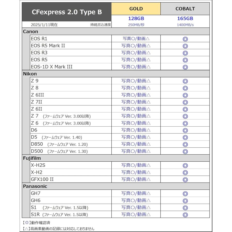 プログレードデジタル CFexpress 2.0 Type B GOLD 128GB ProGrade