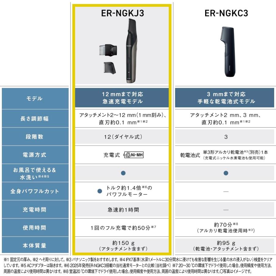 パナソニック ボディトリマー ボディシェーバー VIO対応 充電式 長さ