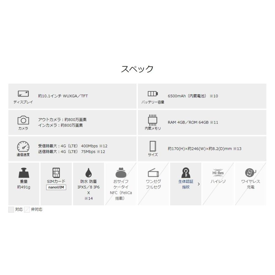 dtab 新品未使用 d-41A ホワイト docomo SIMロック解除済み SIM dtab 新品未使用 d-41A ホワイト docomo SIMロック解除済み SIM