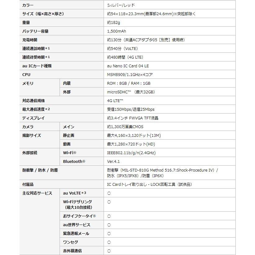 TORQUE 良品 X01 KYF33 シルバー タフネスケータイ au SIMロック TORQUE 良品 X01 KYF33 シルバー タフネスケータイ au SIMロック