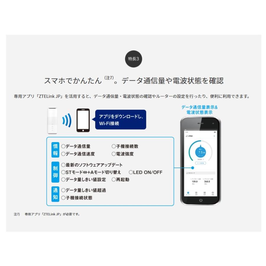 Speed Wi-Fi  5G L11 未使用品　ZTR01　 5Gルーター Amazon.co.jp: 白ロム未使用品 UQ版 ZTR01SWU [Speed Wi-Fi HOME 5G