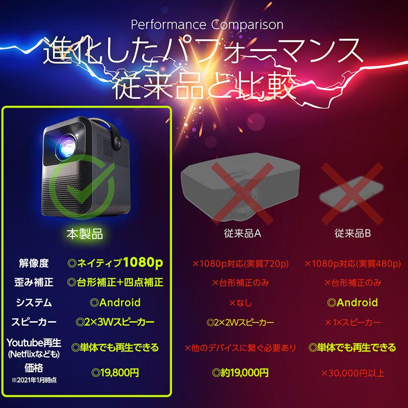 プロジェクター 小型 家庭用 天井 高性能 スマホ wifi Bluetooth プロジェクター 小型 家庭用 天井 高性能 スマホ wifi Bluetooth