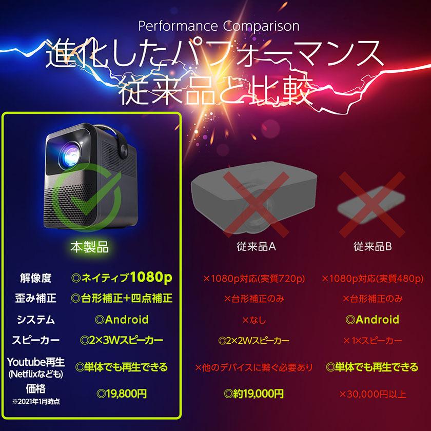 プロジェクター 小型 家庭用 天井 高性能 スマホ wifi Bluetooth ネイティブ1080P アンドロイドOS搭載 内蔵スピーカー 自由四角補正 母の日 父の日 TOKAIZ｜ysmya｜09