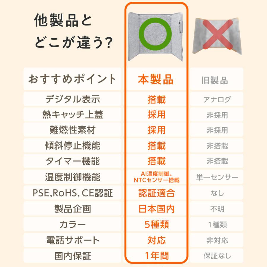 クーポン利用で20%OFF！ TOKAIZ公式! パネルヒーター 足元 5面 電気代