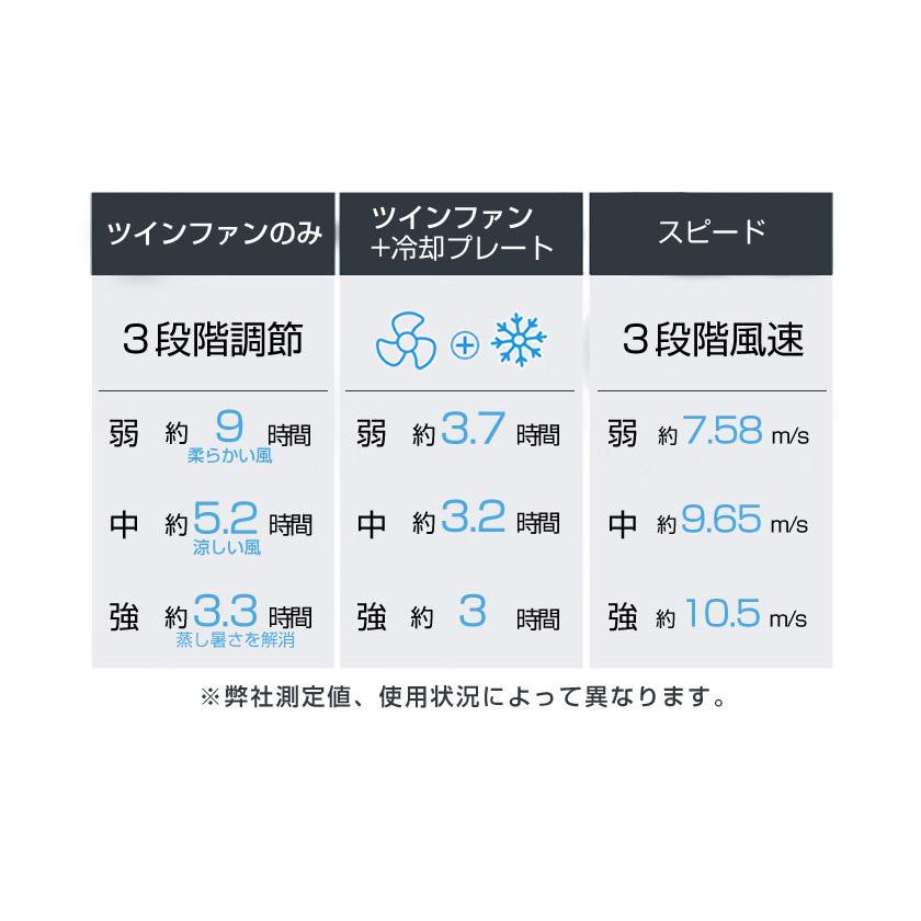 上下同期送風で1秒で瞬間冷却 ネッククーラー ネックファン 首掛け扇風機 2022 子供 羽なし 羽根なし 軽量 静音 冷却プレート 涼感 冷感 首掛けファン | ブランド登録なし | 11