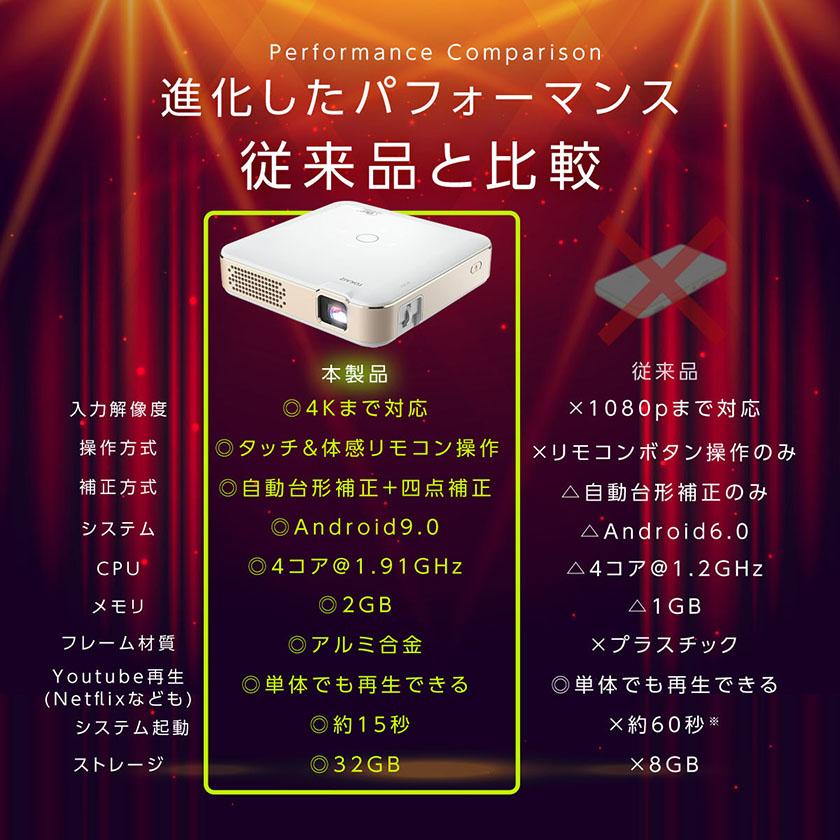 プロジェクター 小型 天井 投影 bluetooth ワイヤレス プロジェクター 小型 天井 投影 bluetooth ワイヤレス