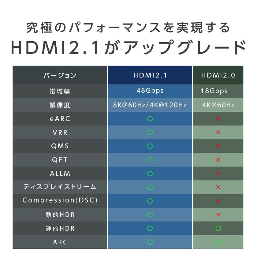 hdmiケーブル 1m 2m 4K 120Hz 8K 60Hz hdmi2.1規格 ナイロン編み 3D Xbox PS3 PS4 PS5 PC Apple TV switch ニンテンドースイッチ対応 TOKAIZ｜ysmya｜08