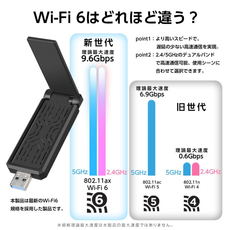 無線lan 子機 wifi6 usb3.0 5ghz wifi 11ac 無線LANアダプター アダプター Wi-Fi6 ルーター対応 Windows10/11 ノートパソコン PC デスクトップ 対応 TOKAIZ｜ysmya｜02