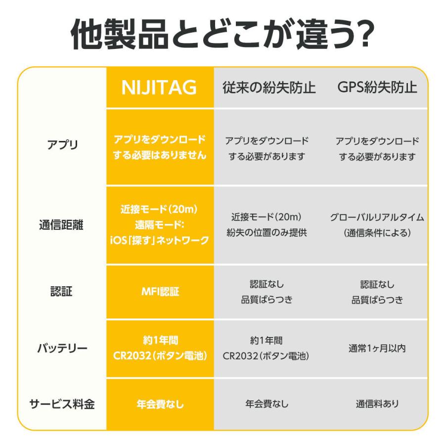 スマートタグ スマートトラッカー NIJITAG Apple認証 探す対応 月額
