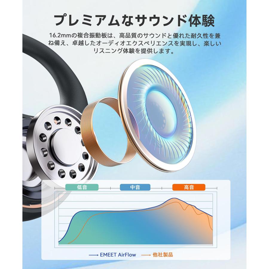 ワイヤレスイヤホン オープンイヤー 耳を塞がない マイク付き ブーム