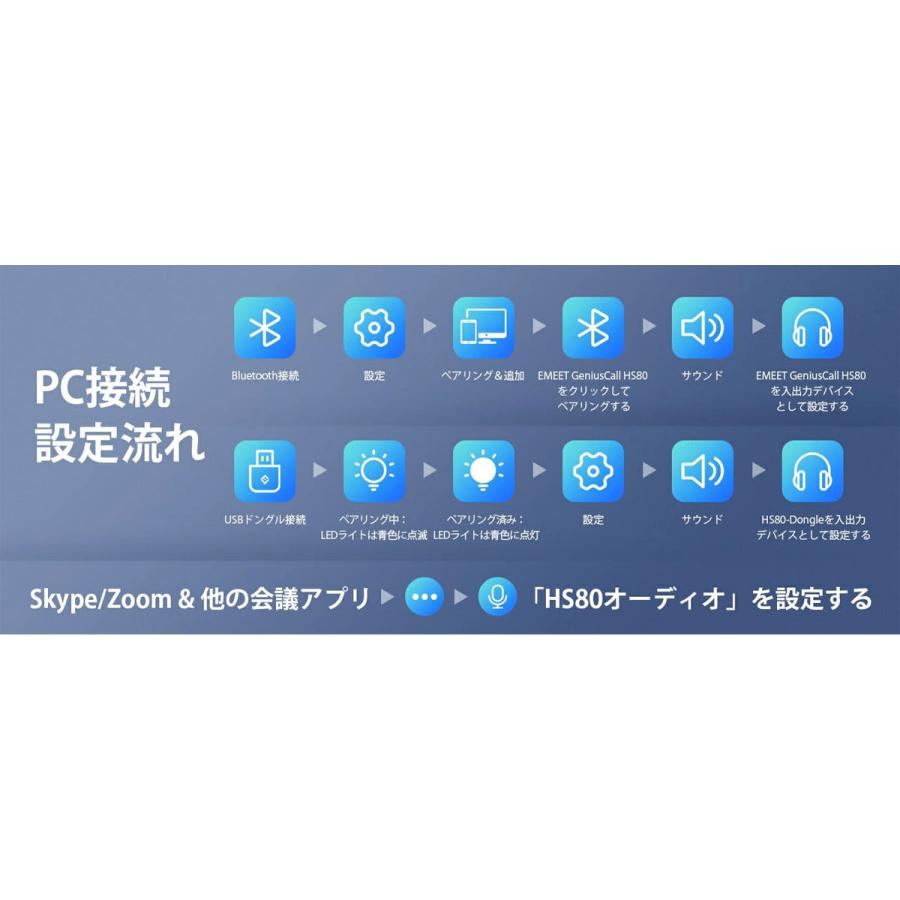 ワイヤレスヘッドセット Bluetooth5.2 充電スタンド付属 マイク搭載 ENC 通話ノイズリダクション 2台同時接続 270度回転 Web会議 EMEET HS80 | ブランド登録なし | 14
