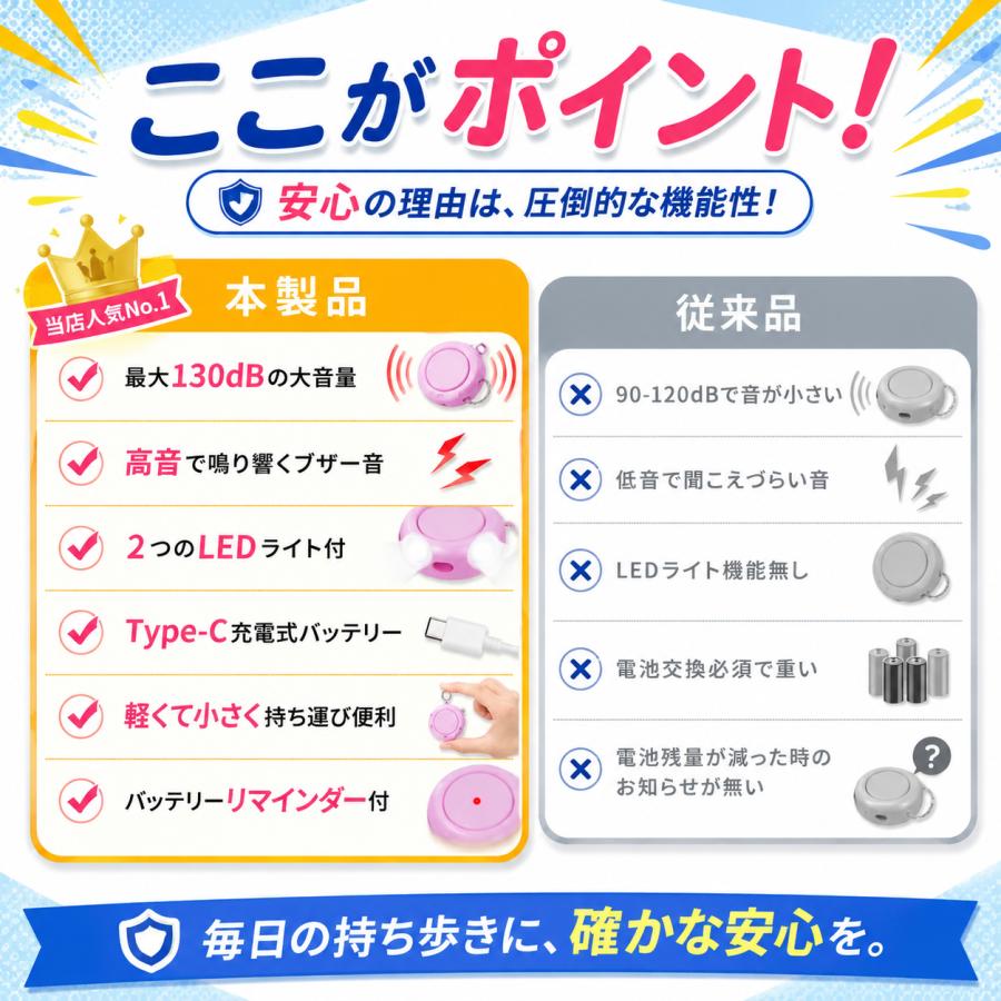 TOKAIZ（トカイズ） 日本ブランドTOKAIZ 防犯ブザー 大音量 女性 小学