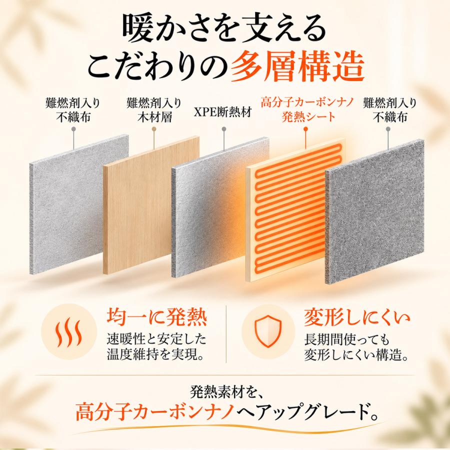 TOKAIZ（トカイズ） 日本ブランドTOKAIZ パネルヒーター 7面発熱 足元
