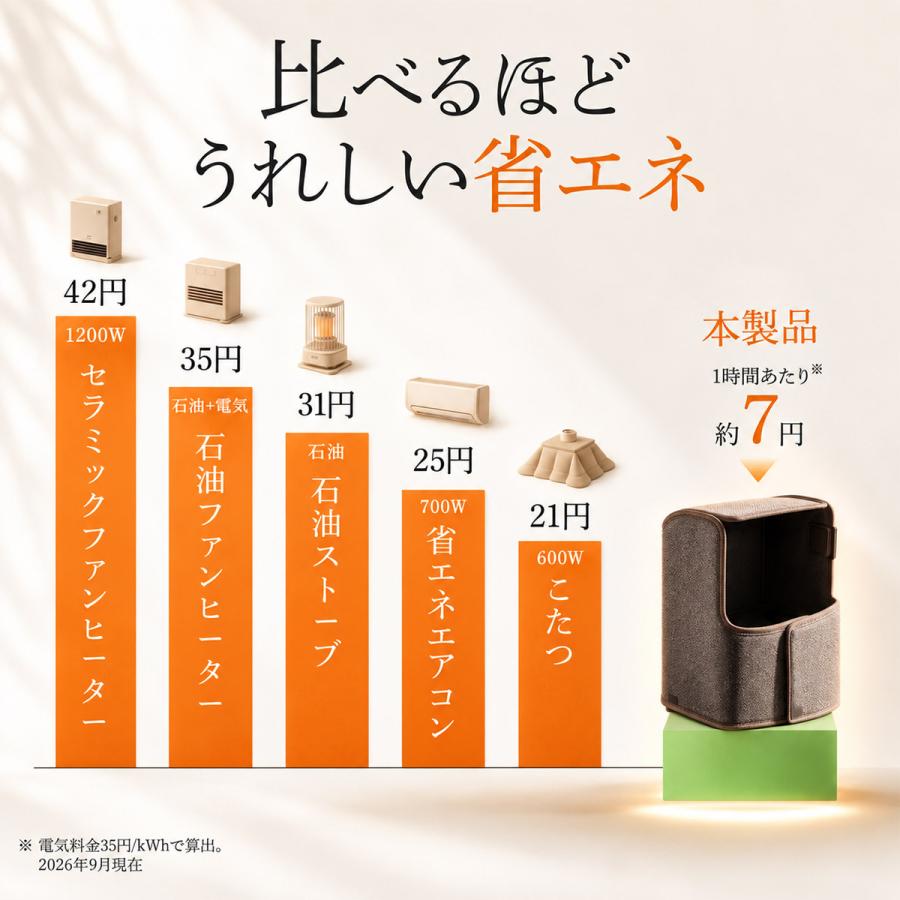 TOKAIZ（トカイズ） 日本ブランドTOKAIZ パネルヒーター 7面発熱 足元