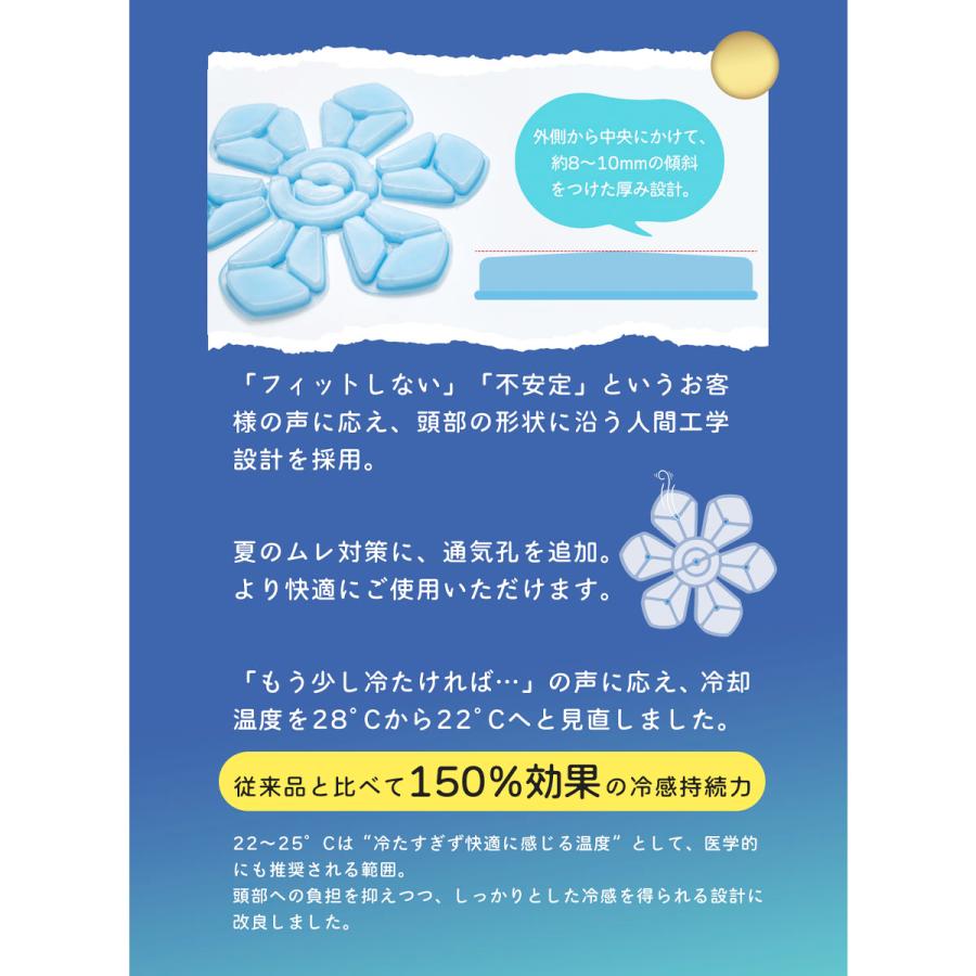 TOKAIZ フローナ 帽子用 クールパッド PCM 冷感パッド 22度 自然凍結