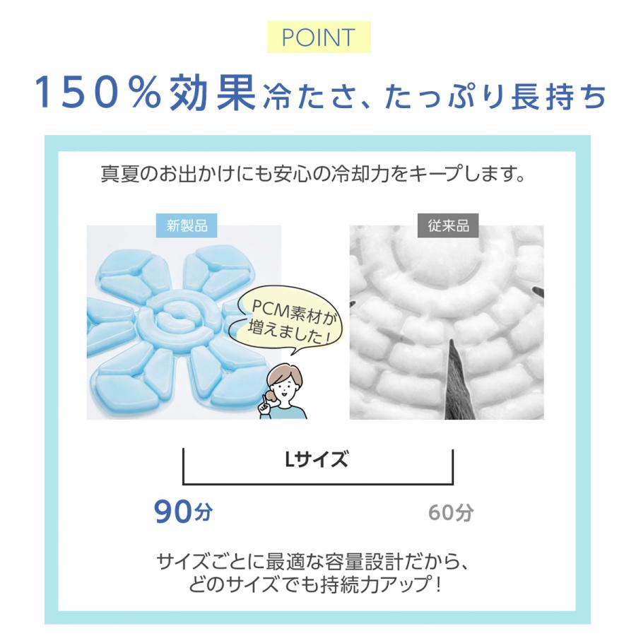 TOKAIZ フローナ 帽子用 クールパッド PCM 冷感パッド 22度 自然凍結