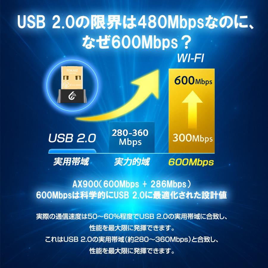 TOKAIZ（トカイズ） 無線LAN子機 Wi-Fi6 USB アダプター 小型 デュアル