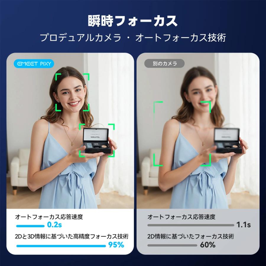 EMEET PIXY ワイヤレス ウェブカメラ デュアルカメラ AI 自動追 WEBカメラ 4K PTZカメラ AI自動追跡 ノイズキャンセリング マイク