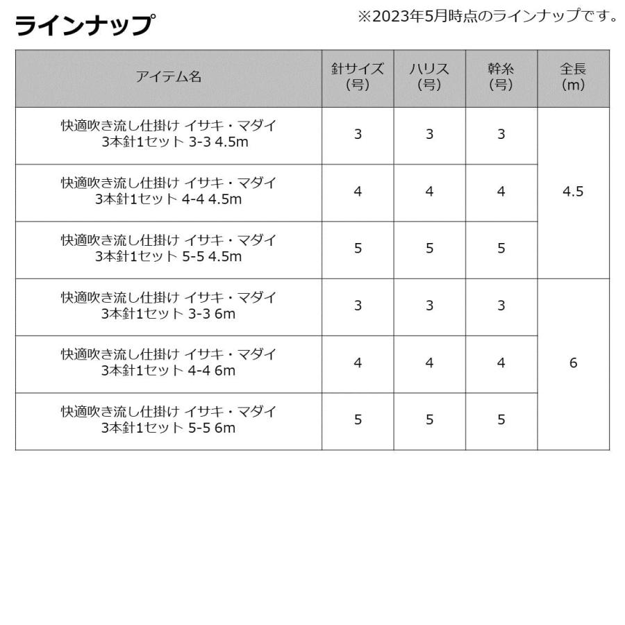 ダイワ(DAIWA) 快適吹き流し仕掛け イサキ・マダイ 3本針1セット 4-4 4.5m｜ysnex｜05