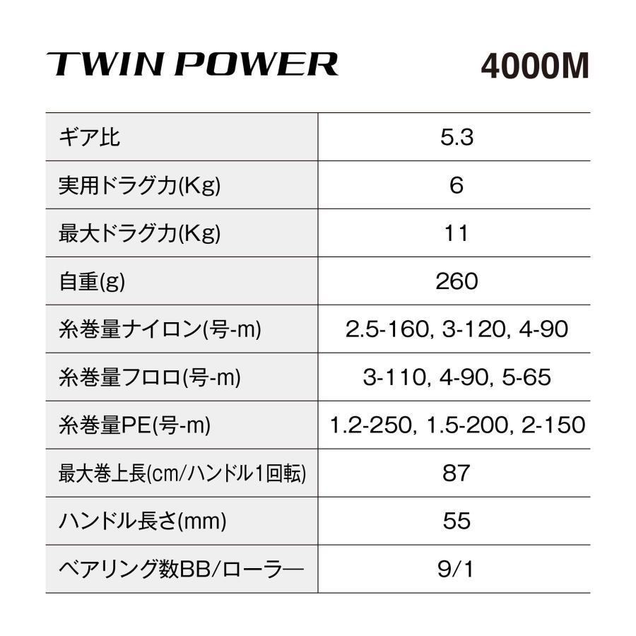 シマノ(SHIMANO) スピニングリール 24 ツインパワー 4000M｜ysnex｜02