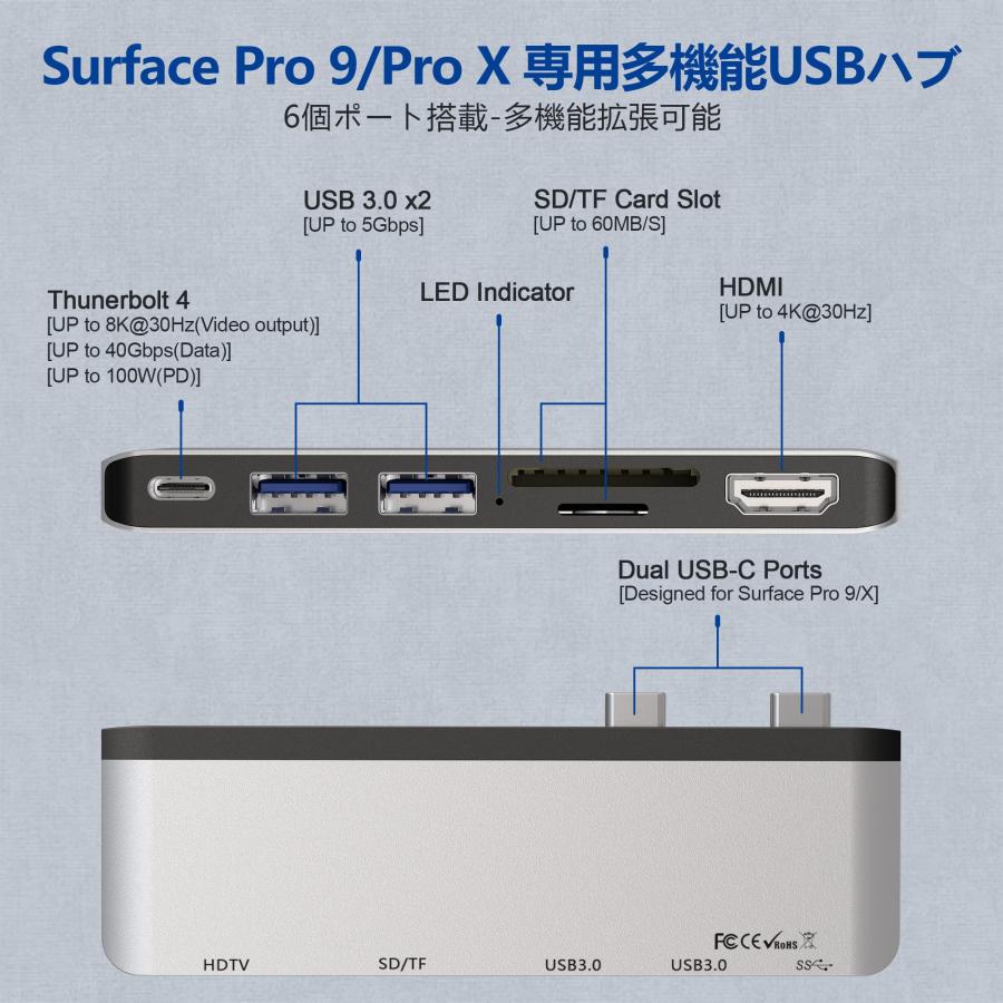 Surface Pro 9 USB ハブ USB-C Thunerbolt 4 (ディスプレイ+データ+PD充電) + 4K HDMIポート + 2｜ysnex｜02
