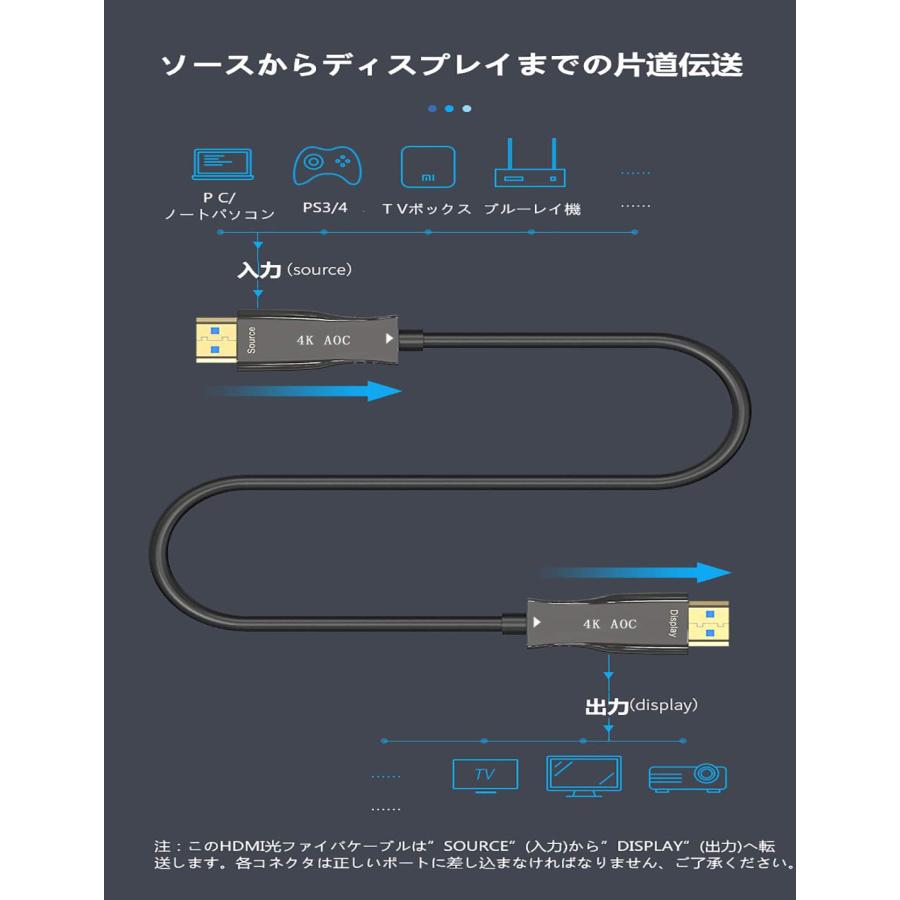 HengYu 4K HDMI ケーブル 10m 光ファイバーケーブル プレミアム 4K 60P HDR Ultra HD 3D YUV4:4:2 超｜ysnex｜03